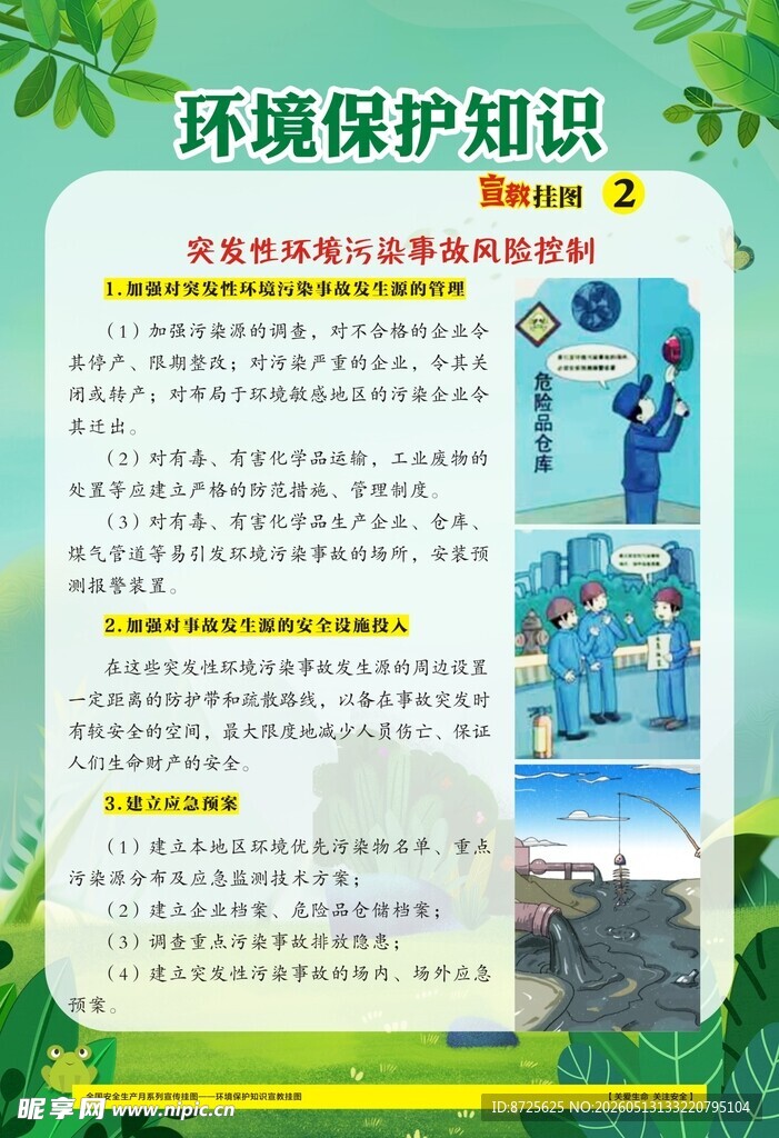 环境保护知识海报