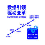 数据引领驱动变革图示