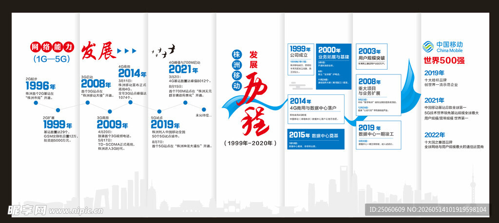 发展历程