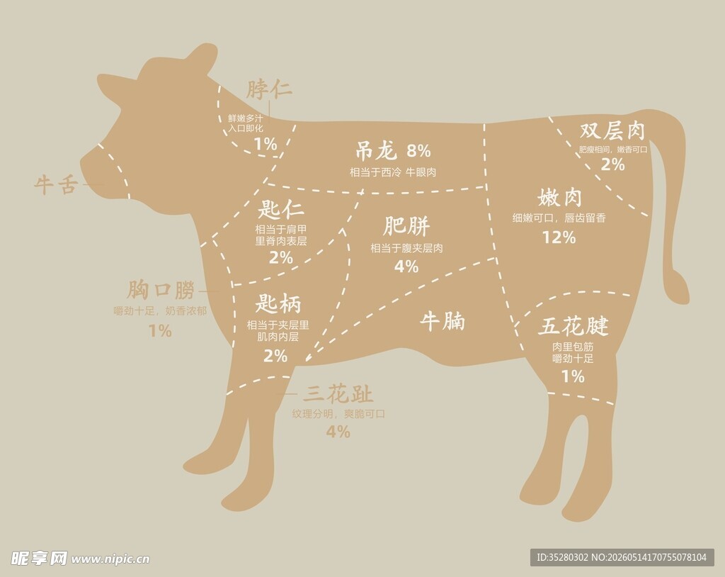 牛分布图