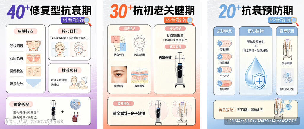抗衰科普