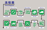 流程概览图