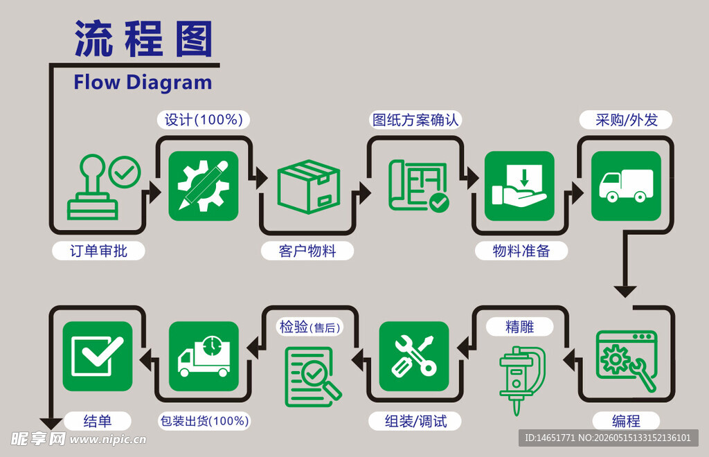 流程概览图