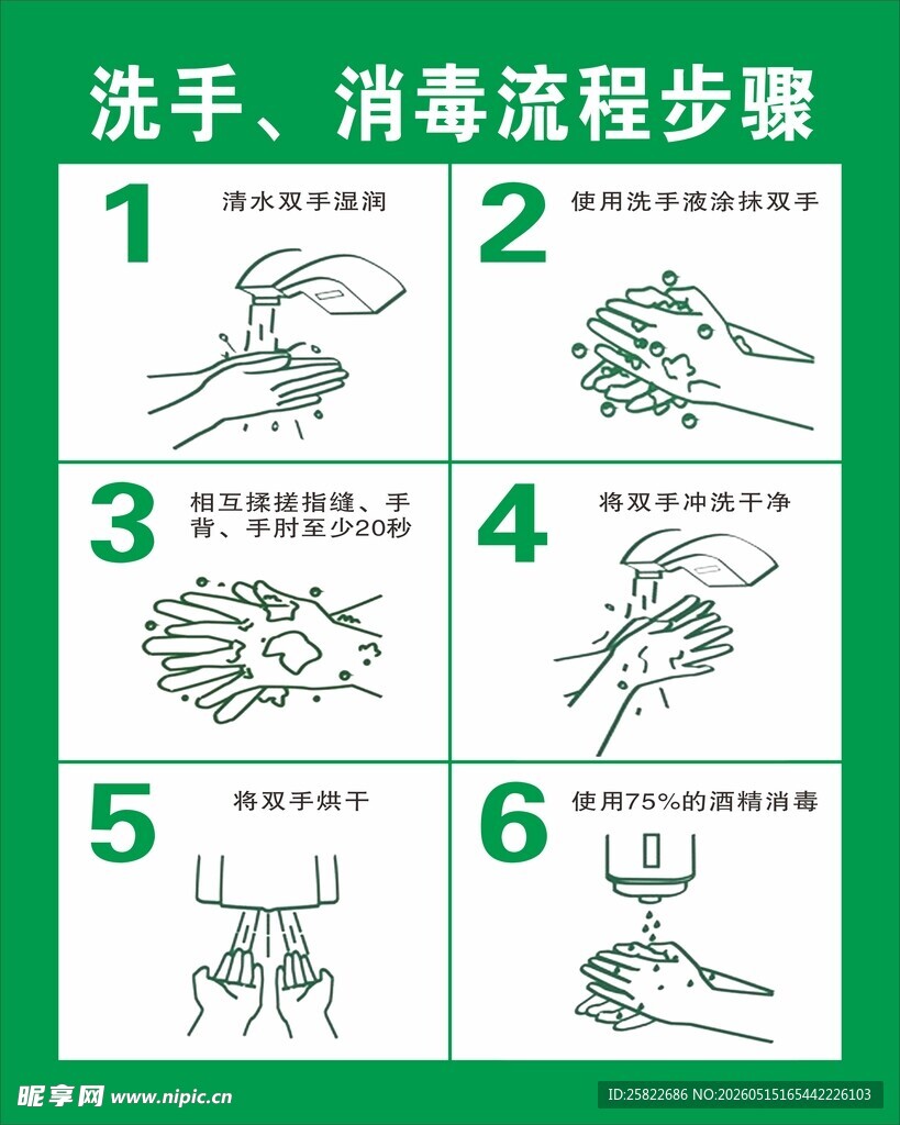 洗手消毒步骤图