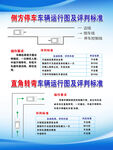 驾校侧方停车车辆运行图标准
