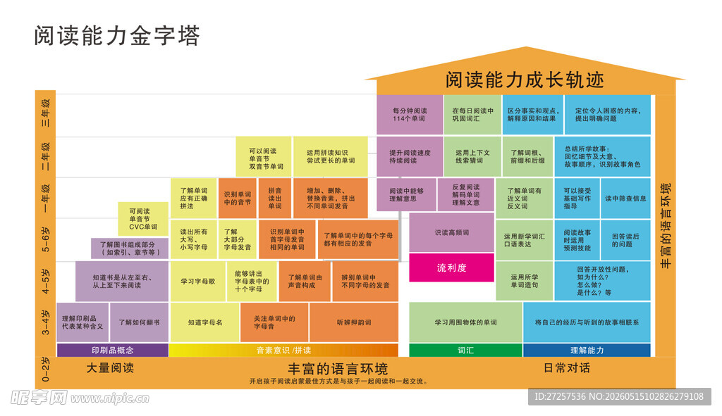 阅读能力金字塔