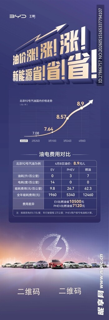 比亚迪油价涨新能源电省海报