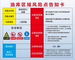 油库区域风险点告知卡