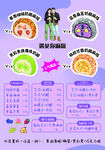 卡通水果女孩信息对比表