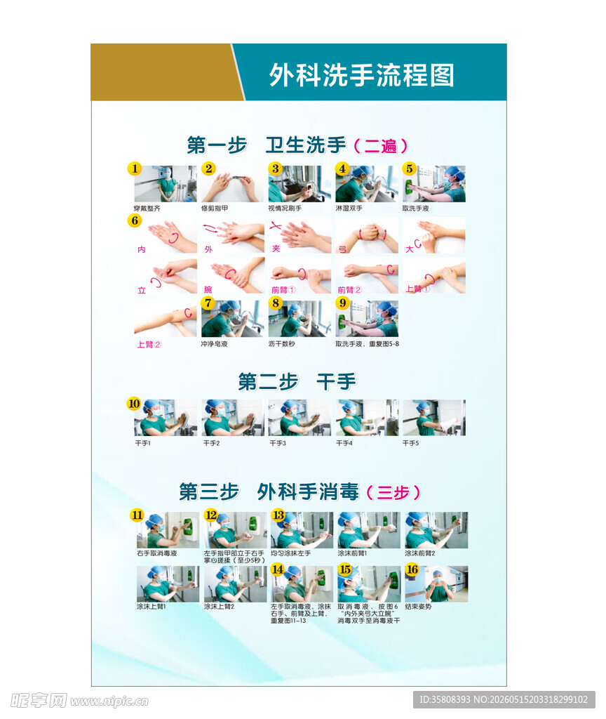 外科洗手流程图