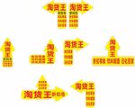 淘宝王地贴广告展示箭头