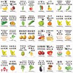 常见蔬菜水果名称图示