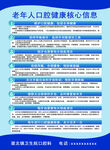 老年人口腔健康宣传海报