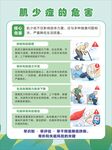 肌少症版面
