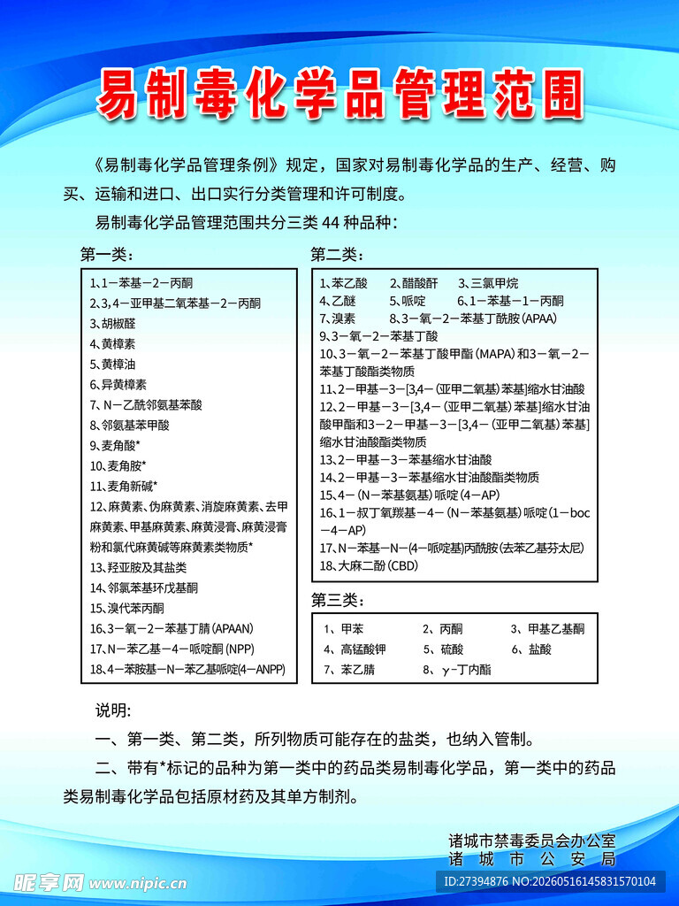 危险化学品管理流程图