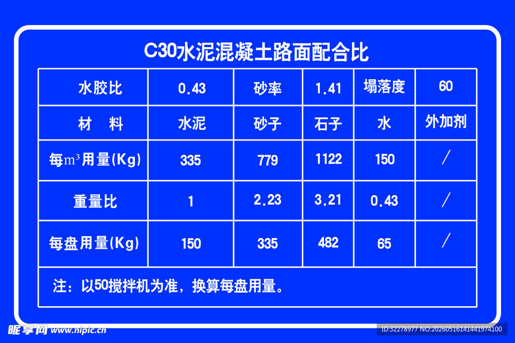 C30混凝土配合比