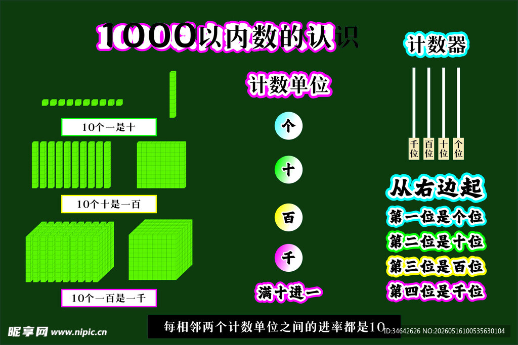 1000以的数的认识