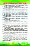 锻造装取料机安全操作规程