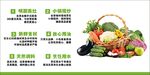 社区食堂新鲜蔬菜品展板