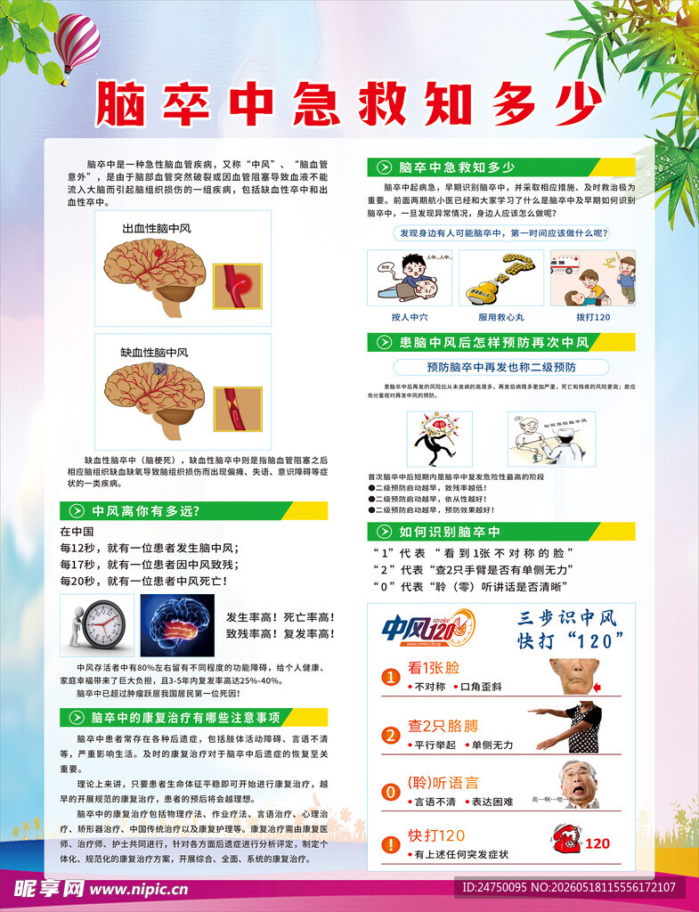 脑卒中急救知识海报