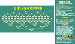 台球32强双败对阵表