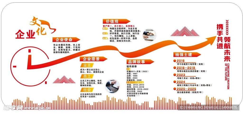 发展历程文化墙