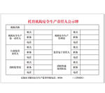 托育机构安全生产责任人公示牌
