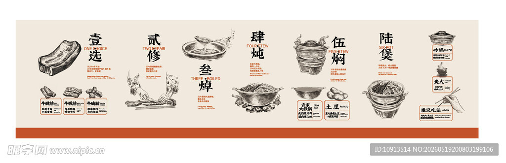 刘一锅VI 宣传展板 产品分解