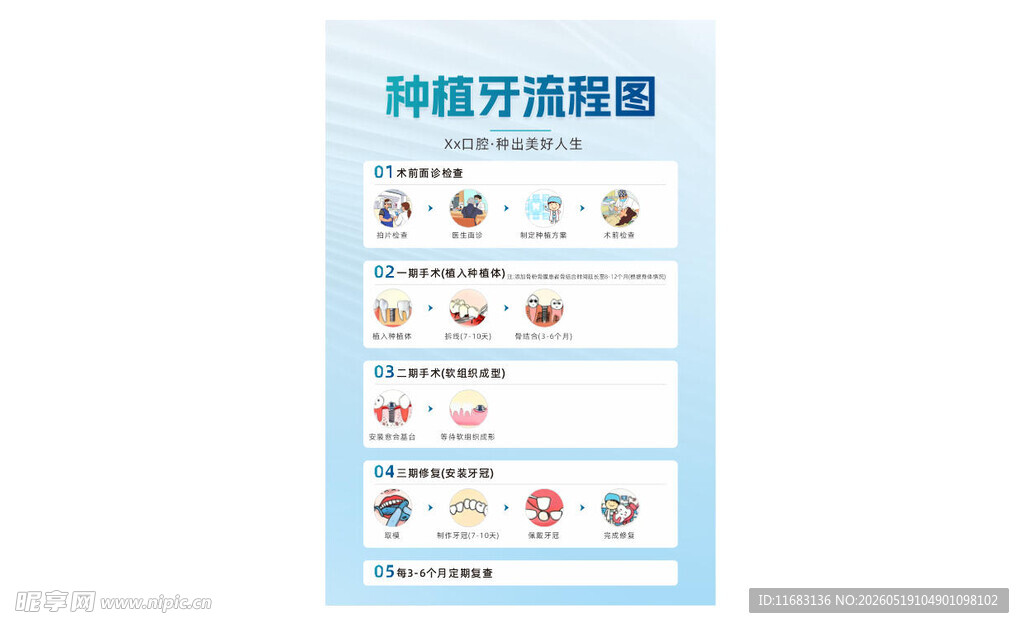 种植牙流程图解