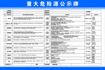 重大危险源公示牌展示