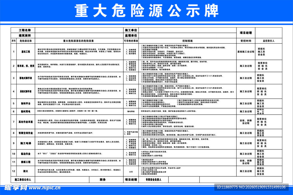 重大危险源公示牌展示