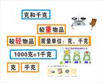 克与千克 重量单位知识讲解