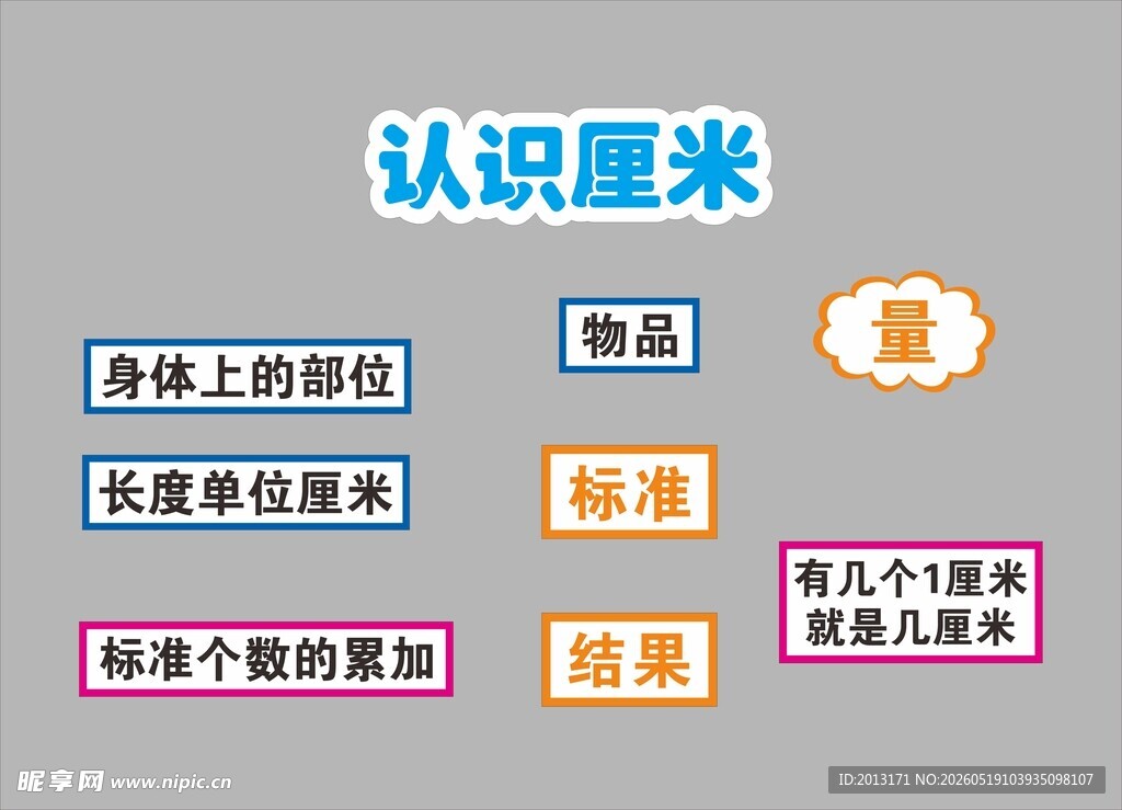认识厘米知识板书展示