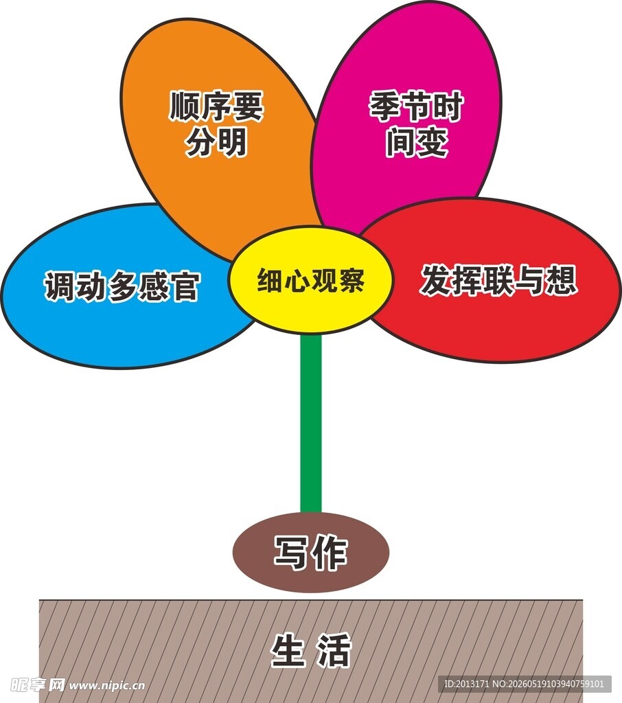 作文  写作