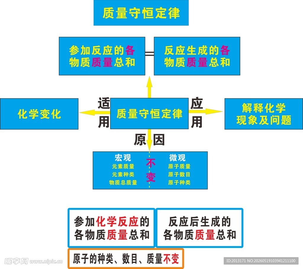 质量守恒定律板书展示