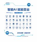 智能AI 赋能百业