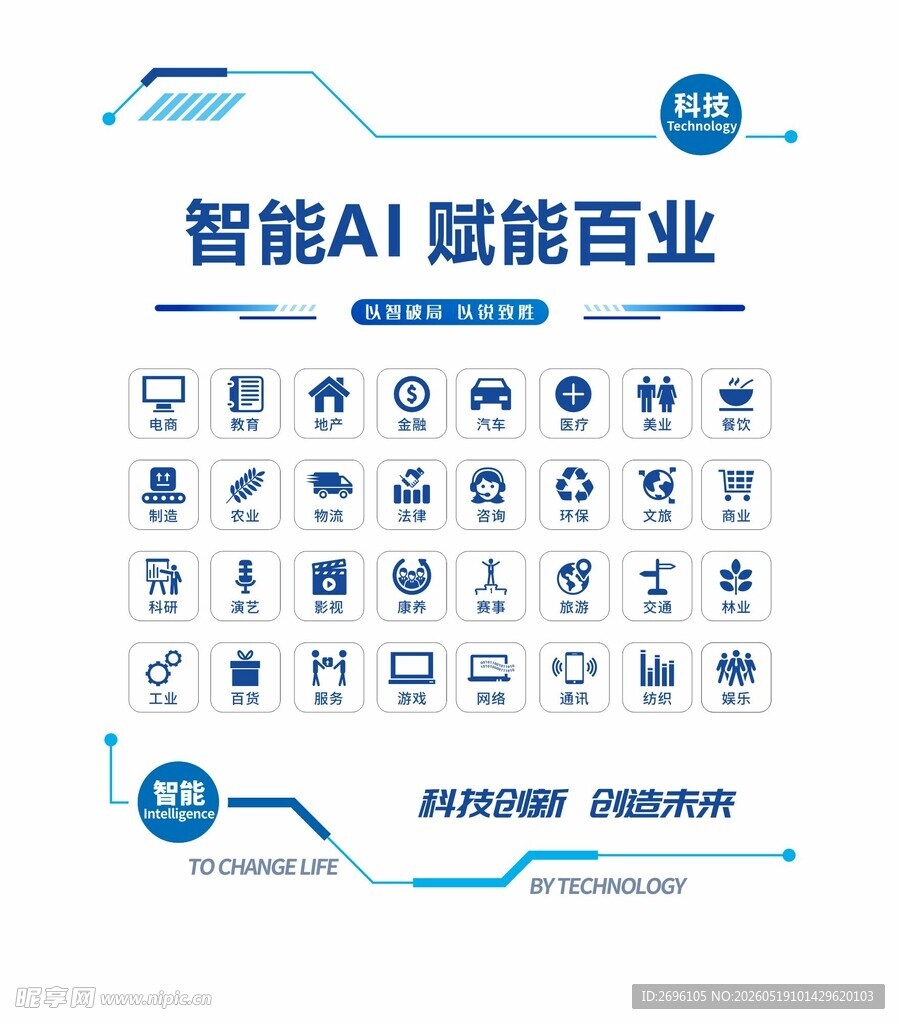 智能AI 赋能百业