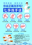 正确洗手之七步洗手法