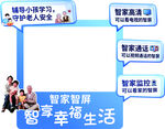 智家智屏