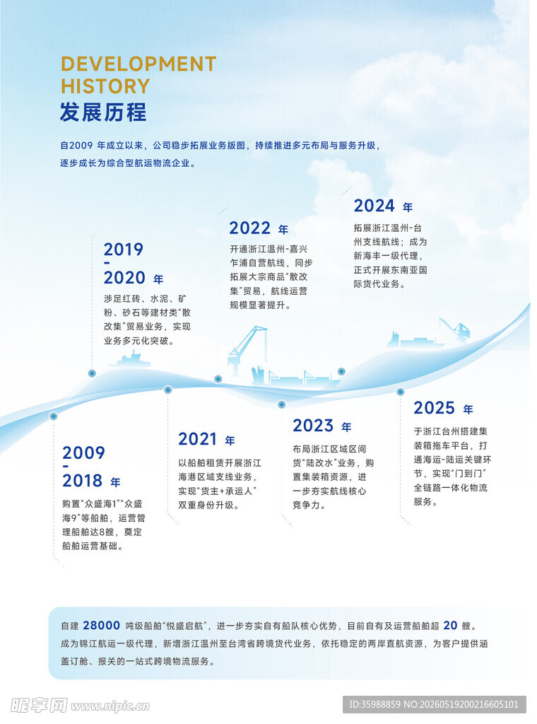 企业发展历程