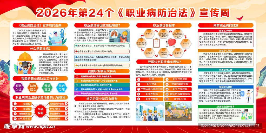 2026职业病宣传栏