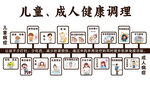 儿童 成人健康调理