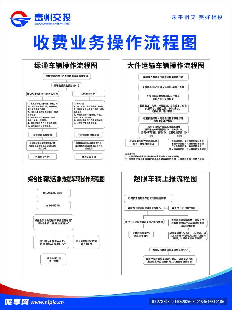 收费站业务操作流程图展示