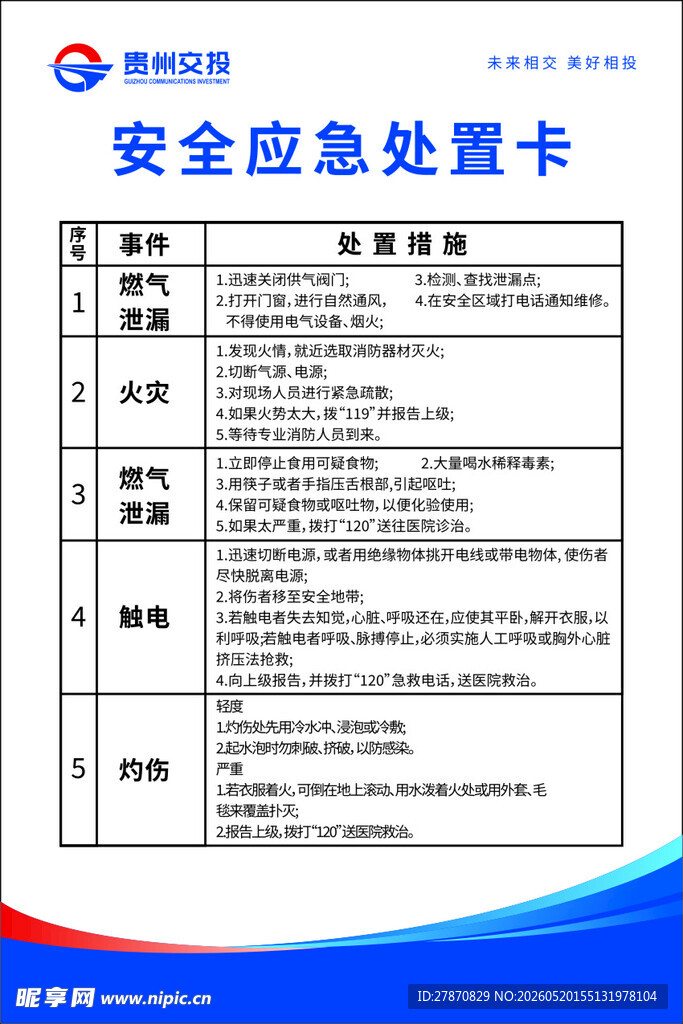 安全应急处置卡展示