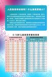 儿科展板身高