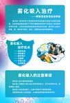 儿科展板雾化吸入治疗