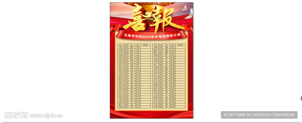 喜报 成绩 统计表 知识 排名