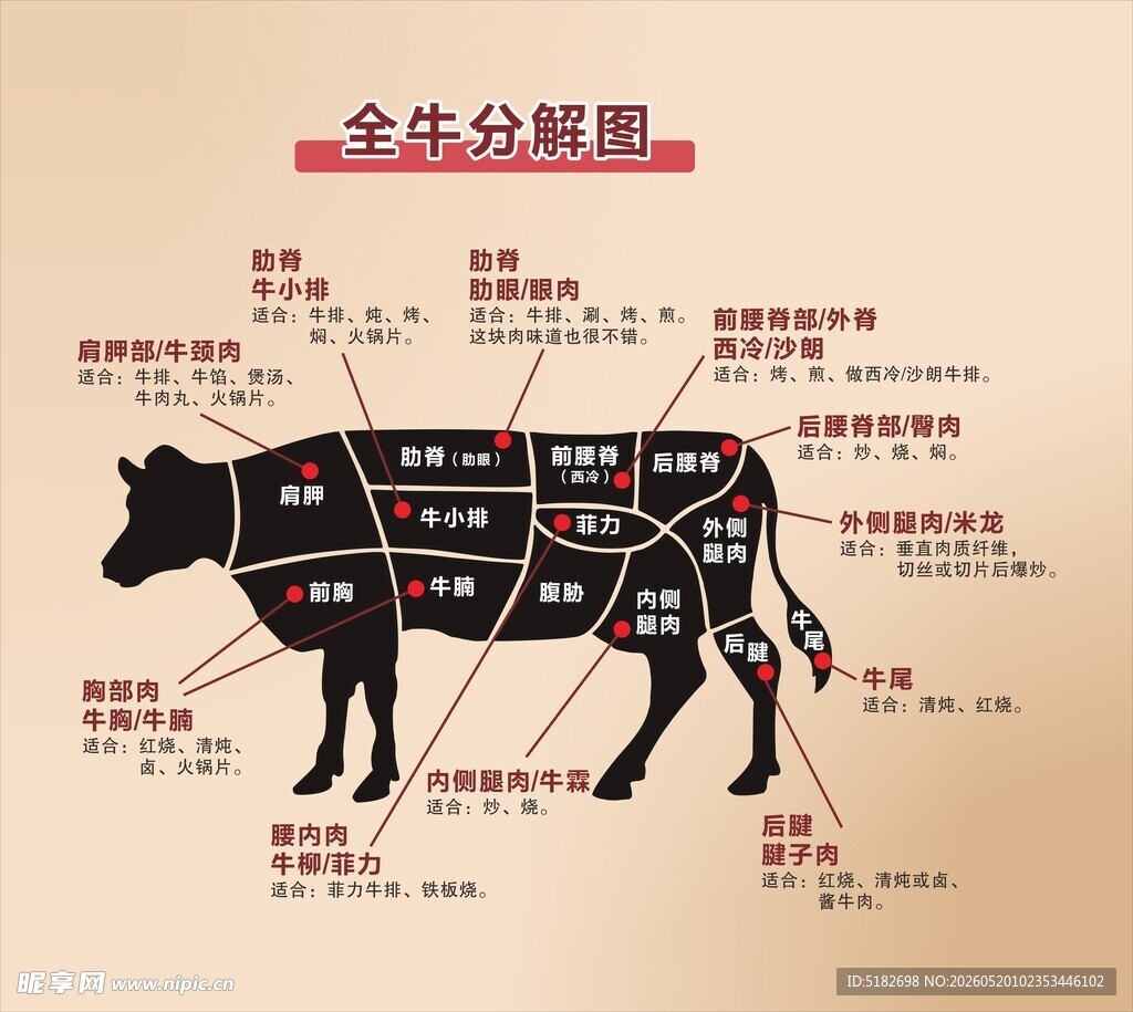 全牛分解图  牛肉一览图