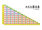 小学初中数学大九九乘法表A4