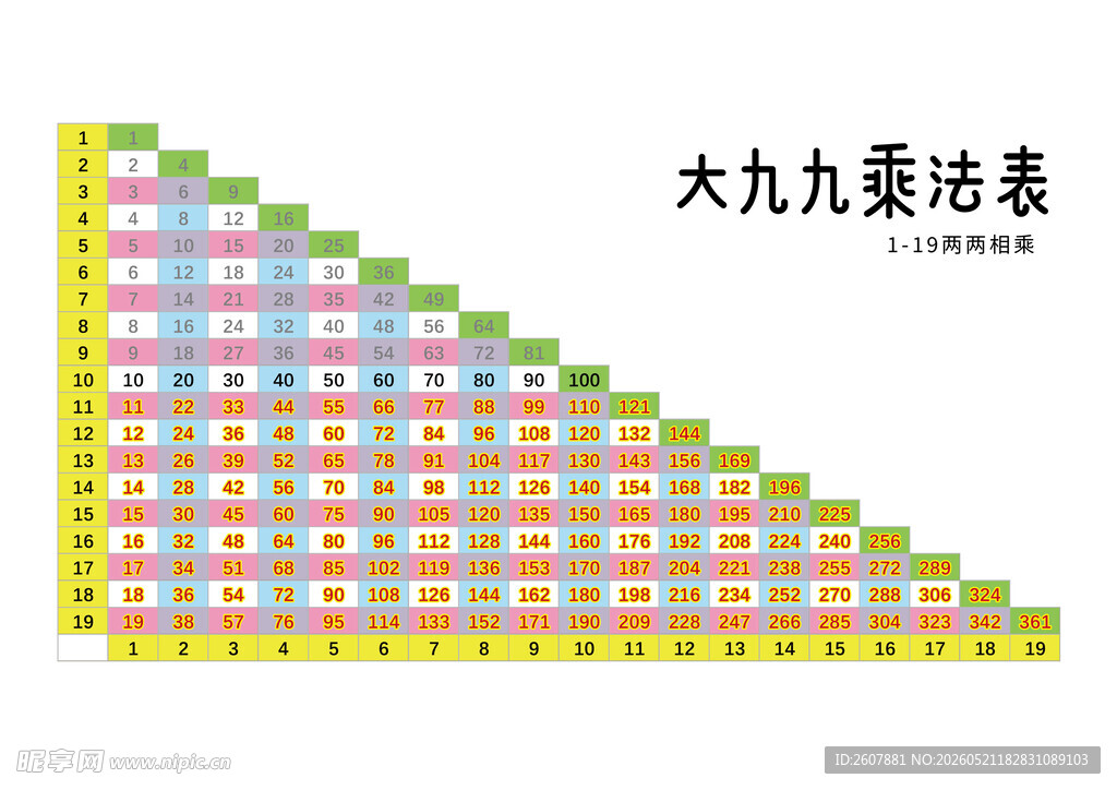 小学初中数学大九九乘法表A4